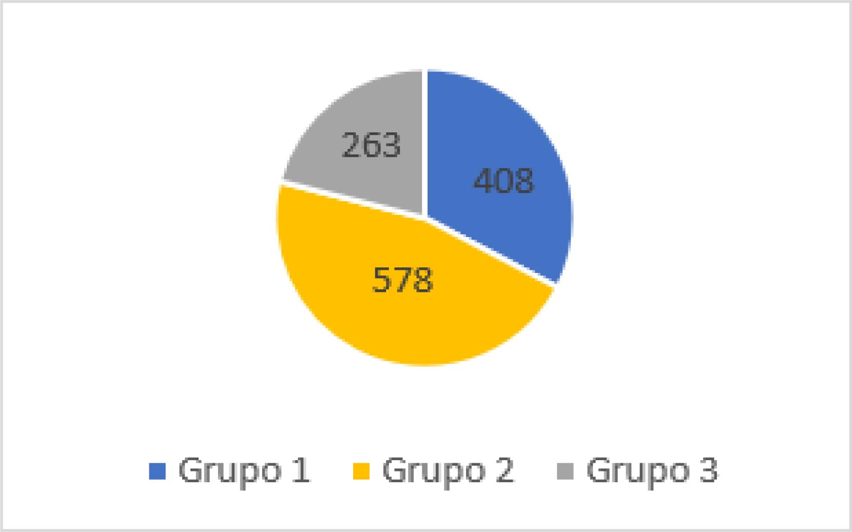 Cantidad de &iacute;tems por grupo