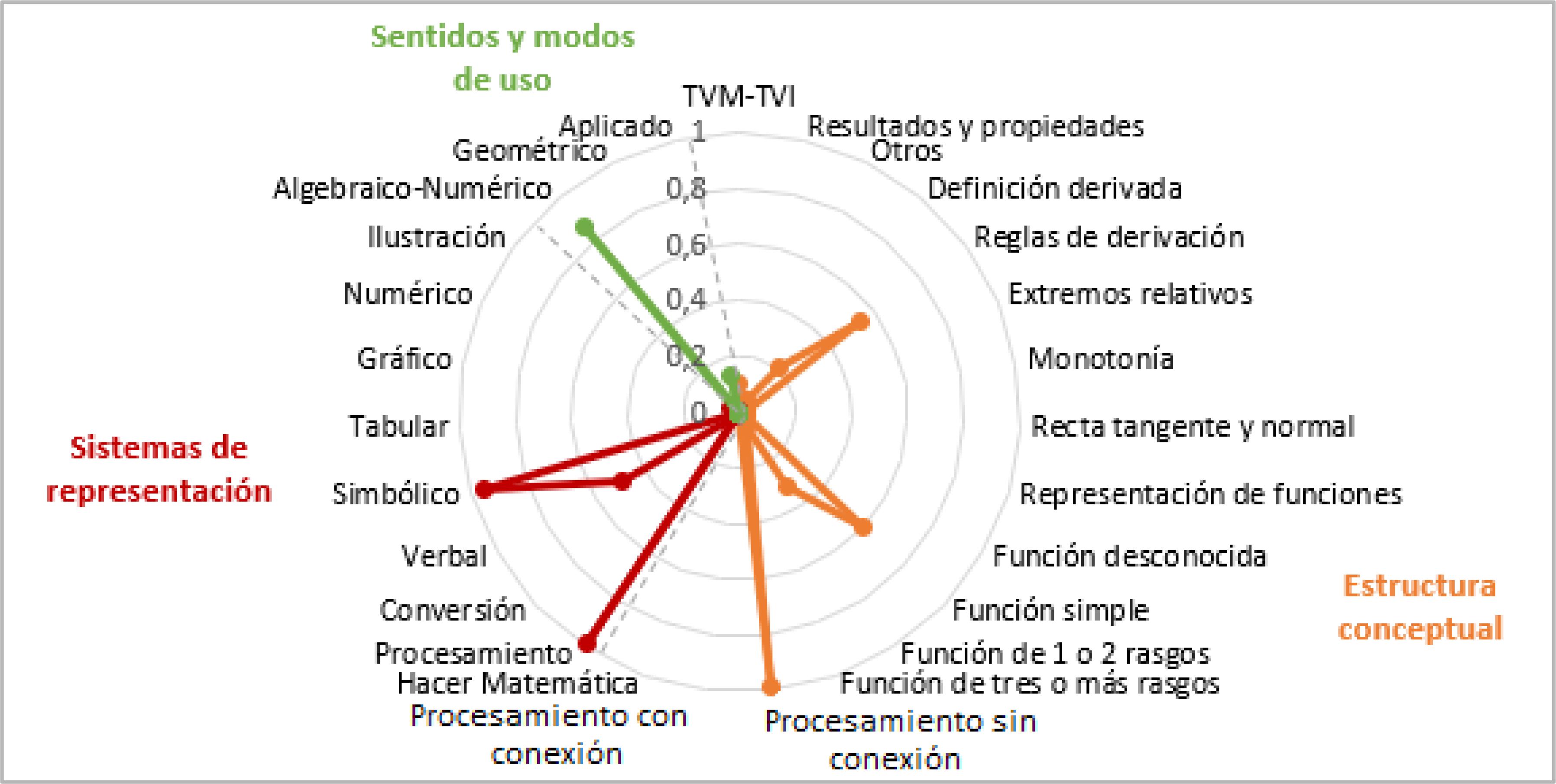 Caracter&iacute;sticas del grupo 1, simb&oacute;lico-algebraico