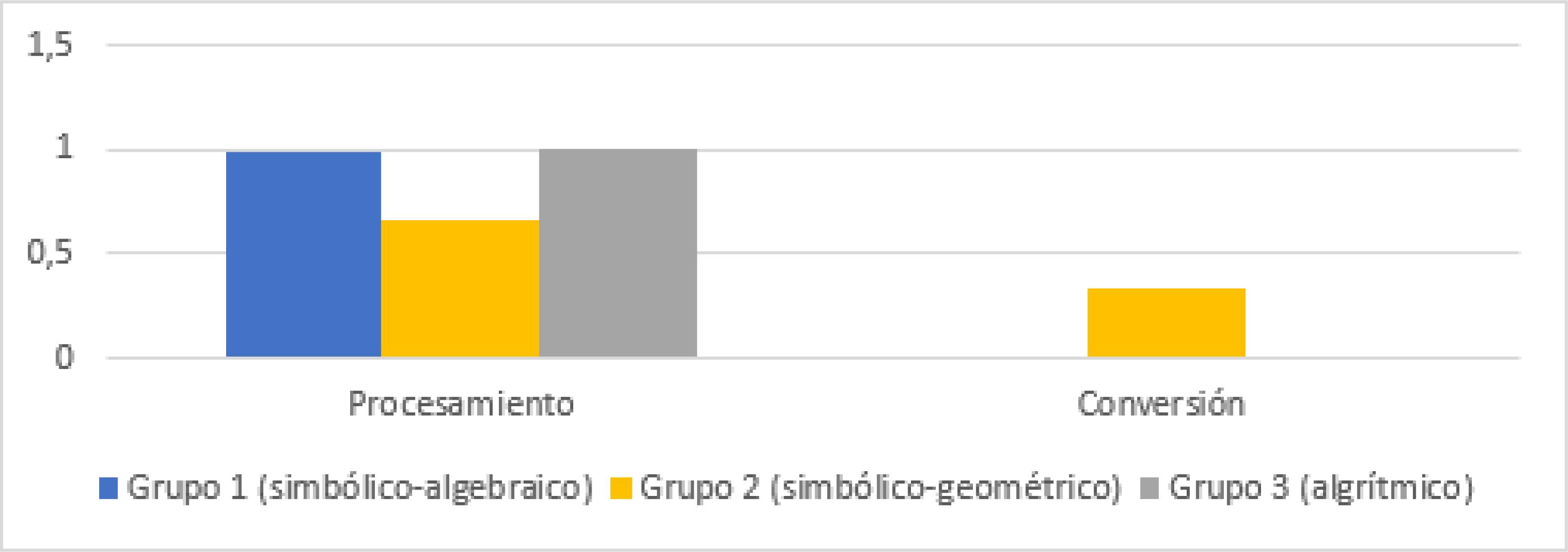 Manejo que se requiere del sistema de representaci&oacute;n