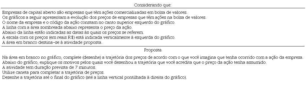 Instruções para a atividade de comportamento do preço das ações de empresas de capital aberto instruções