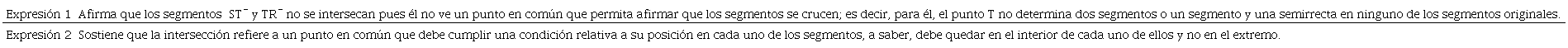 Inteligibilidad de las expresiones de Tom&aacute;s