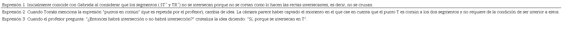 Inteligibilidad de las expresiones de Nicol&aacute;s