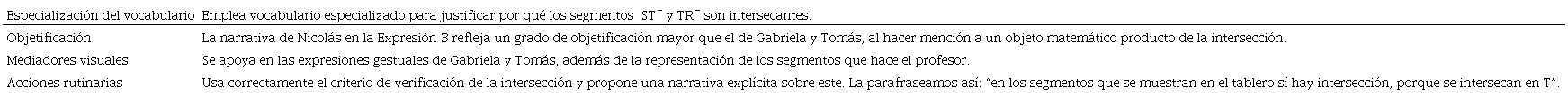 Rasgos de la voz de Nicol&aacute;s