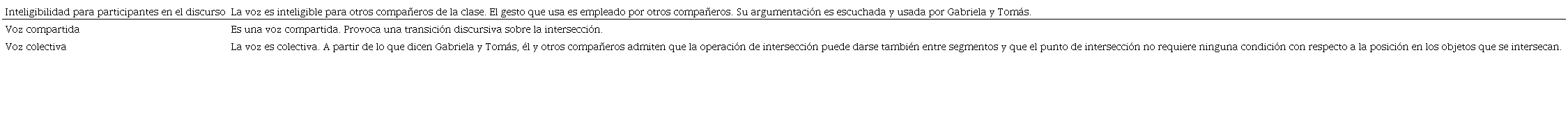 Efecto de la voz de Nicol&aacute;s