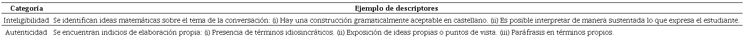 Rasgos para voz &ndash; Categor&iacute;as de an&aacute;lisis