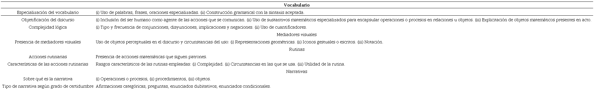 Rasgos de la voz &ndash; Categor&iacute;as de an&aacute;lisis