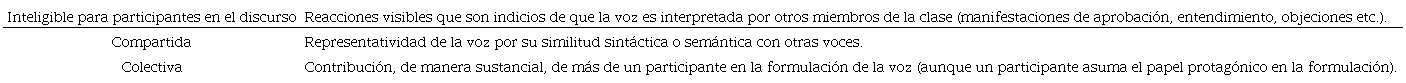 Rasgos para el efecto de la voz &ndash; Categor&iacute;as de an&aacute;lisis