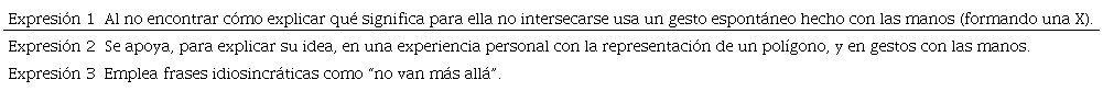 Autenticidad de las expresiones de Gabriela
