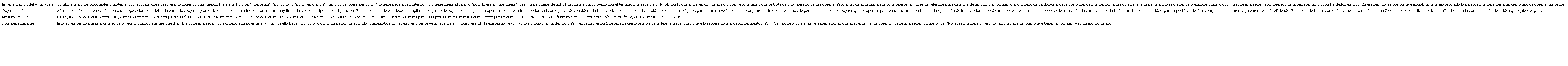 Rasgos de la voz de Gabriela