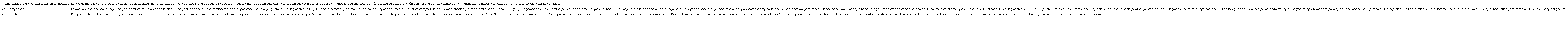 Efecto de la voz de Gabriela