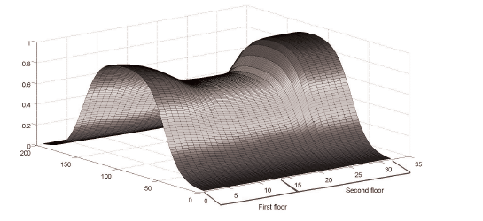 Preferred spatial distribution function.