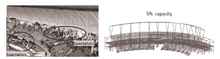 
Preferred spectator locations.