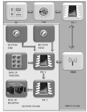 Design and construction of a device for facilitating the learning of ...