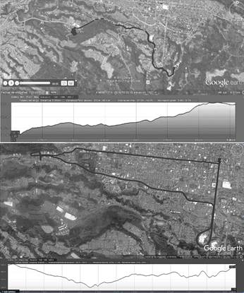 General layout of the test places. Aerial photograph of the traveled area, showing waypoints. Image provided by Google Earth, 2014 © DigitalGlobe. The length of the first route is 5,38 km. The length of the second route is 9,46 km.