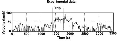 Experimental data for first route.