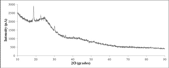 Diffractogram of activated carbon 1:4.