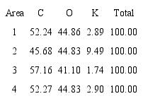 Biomass chemical composition- Microscopy with magnification x500.