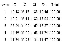 Activated carbon (1:3) chemical composition- Microscopy with magnification x500.