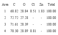 Activated carbon (1:4) chemical composition- Microscopy with magnification x500.