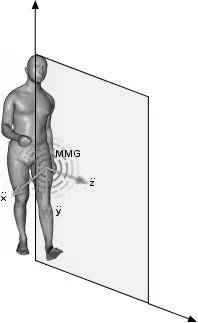 Placement of MMG sensor and reference plenes used on data capture.