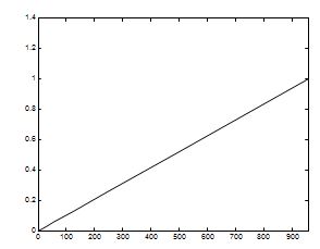 Function of probabilistic empirical distribution p(x).