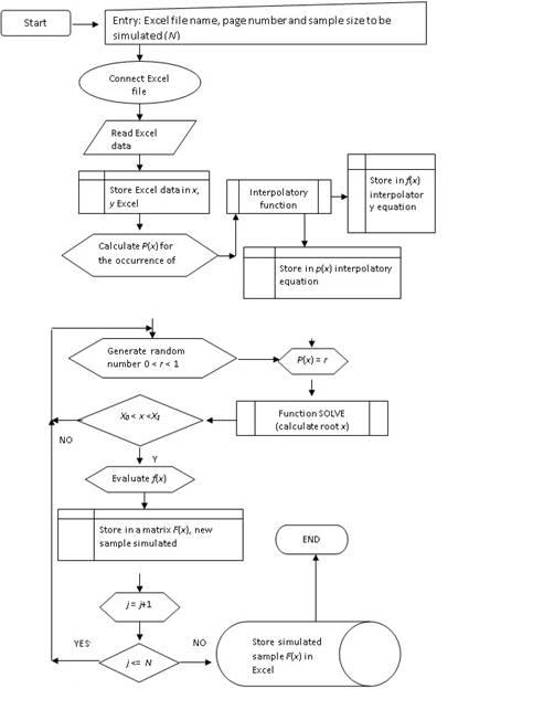 Calculation algorithm.