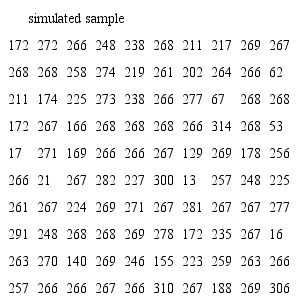 Example of a simulated sample of 100 elements.