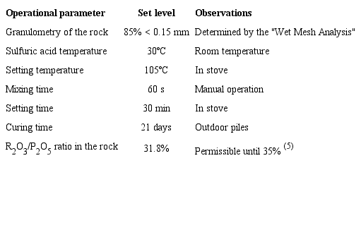 Constant operational parameters.