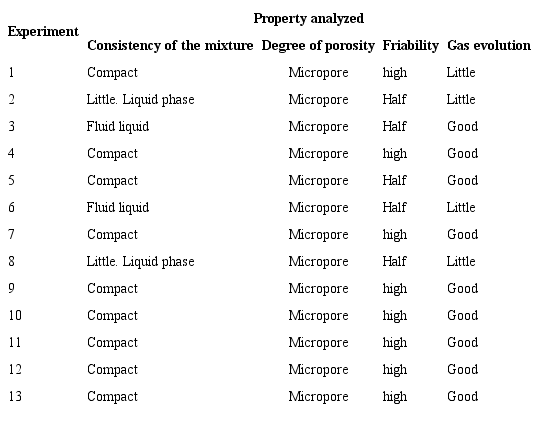 Qualitative appraisals.
