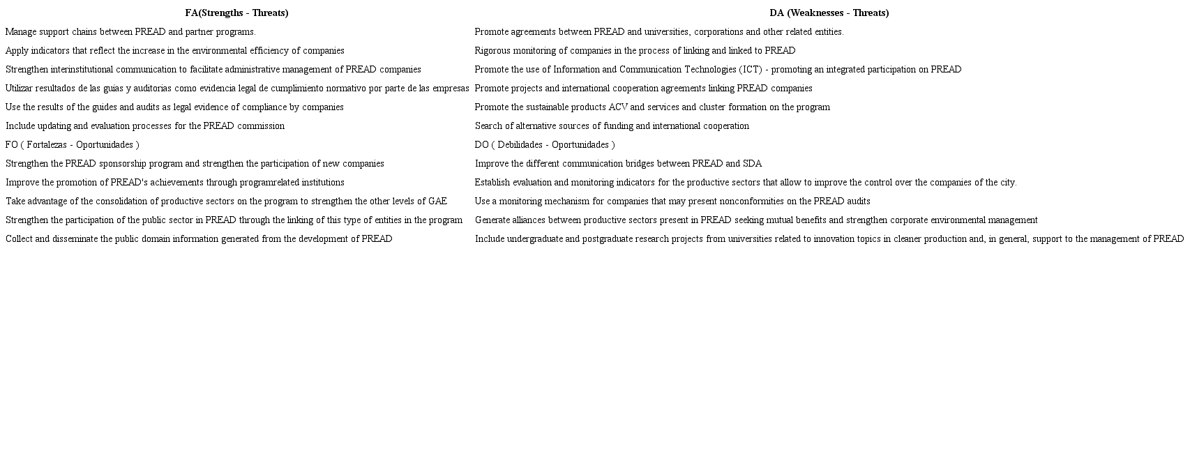 Strategies resulting from the DOFA analysis.