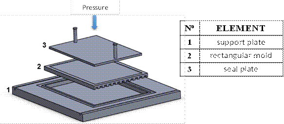 Flat membrane elaboration system.