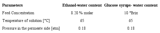Operating parameters used during concentration of ethanol aqueous solutions and glucose syrups by vacuum membrane distillation.
