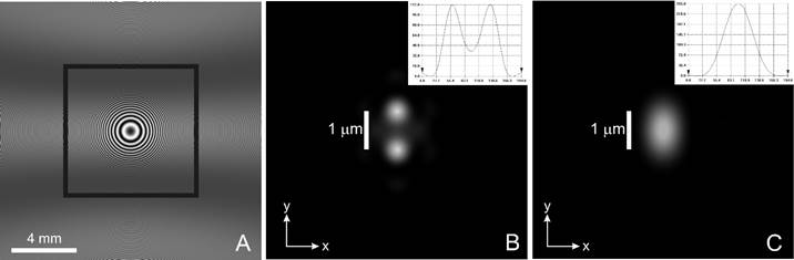 Test of lateral resolution. A: hologram of two point close to the optical axis 1μm apart. Hologram modeled with a blue laser λ=473nm and 0.5 numerical aperture 0.5 (0.28 for the interior square). B: reconstruction for the whole hologram where sub-micrometer resolution is shown. C: reconstruction of the inner part of the hologram; the loss of lateral resolution is evident.