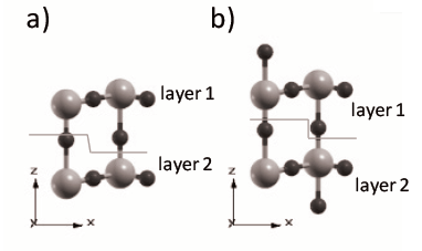 Models proposed for the (001) surface of the tetragonal P4/nmm WO3 a) Model I. Non-stoichiometric and non-dipole structure b) Model II. Stoichiometric and non-dipole structure.