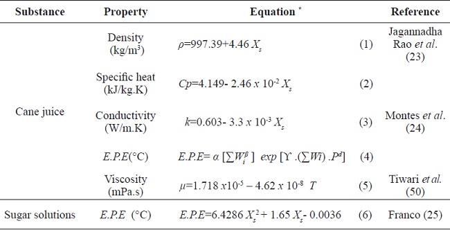 Advances In Traditional Production Of Panela In Colombia Analysis Of Technological Improvements And Alternatives