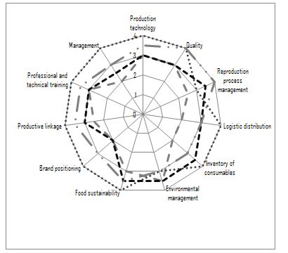 Comparison of value radars