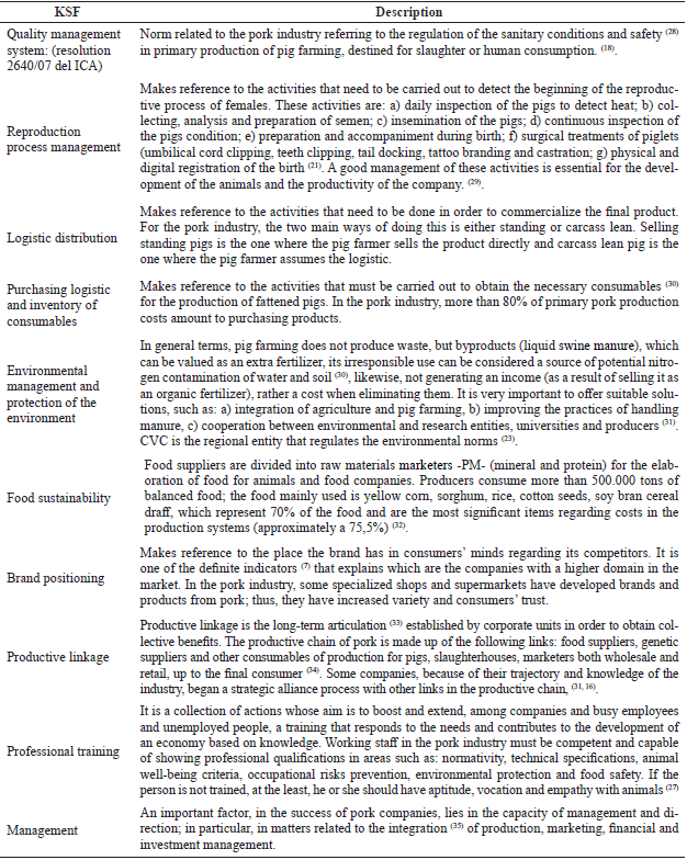 Description of Key success factors -KSF