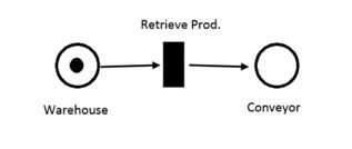 Petri net elements, Author.