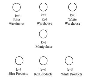 CPN at third step, Author.