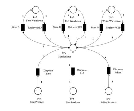 CPN at fifth step, Author.