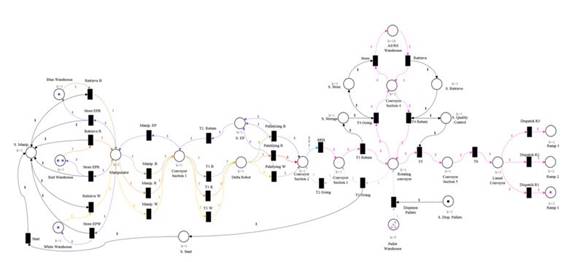 Colored Petri Net for processing of a purchase order, Final configuration. Author