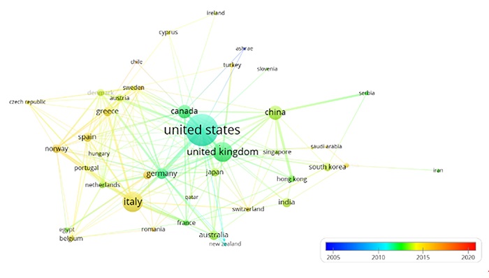 Collaborative research network on zero energy building technologies on a global scale.