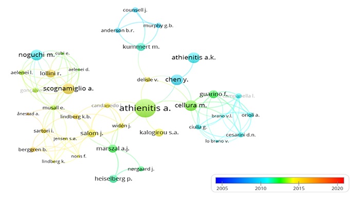 Network of researchers in ZEB technology.