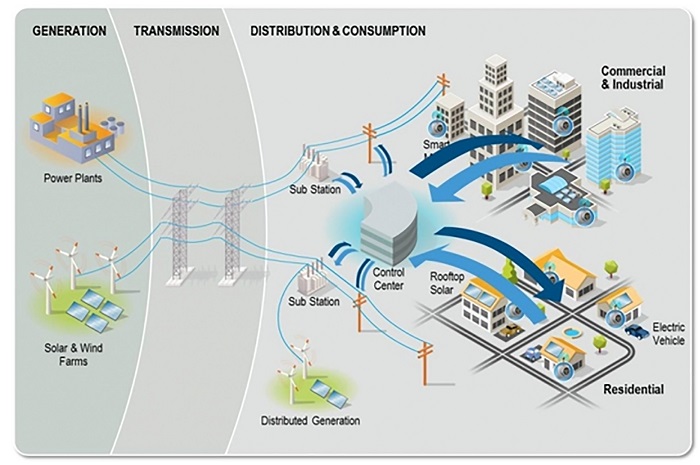 Electricity System Technical Diagram