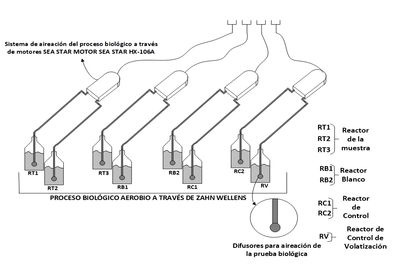 Sample monitoring through Zahn Wellens method