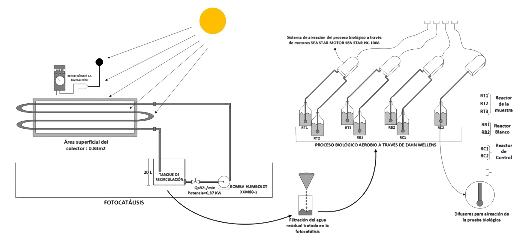 Coupling of photocatalytic and biological processes