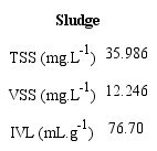 Characteristics of the sludge employed