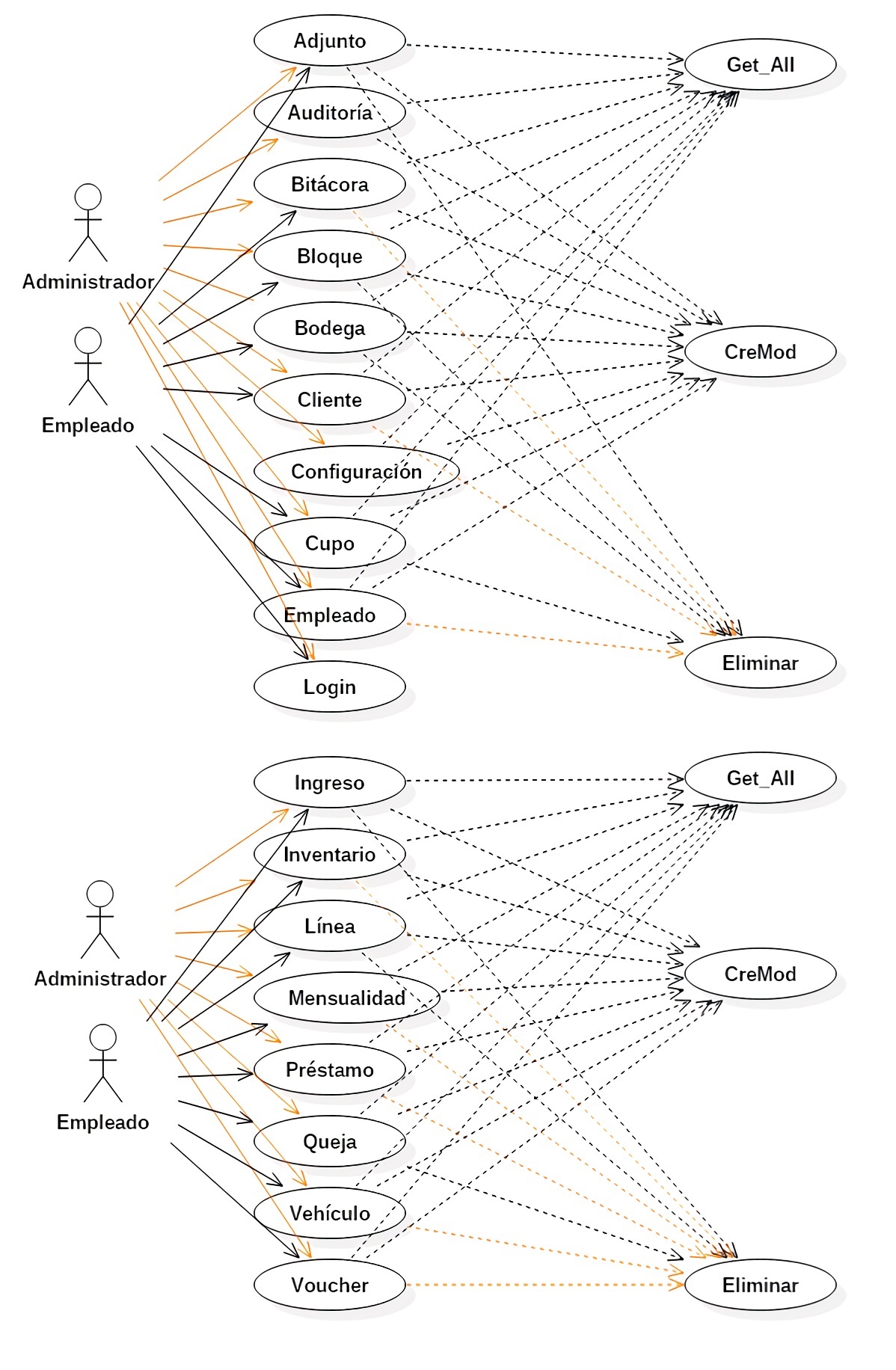 Use case diagram