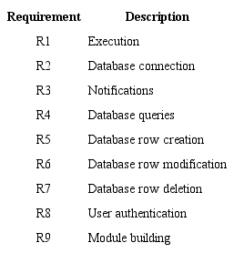 Requirements