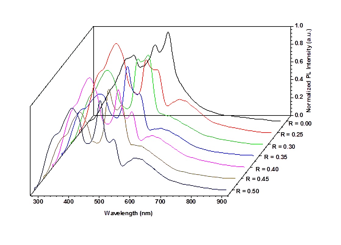 PL spectra from aging aluminum-doped CdS thin films synthesized by CBD method.